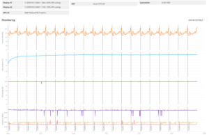 stress 3dmark2 3