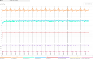 stress 3dmark2