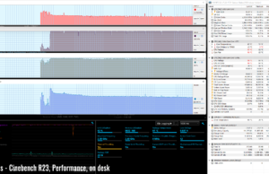stress cinbebenchr23 perf