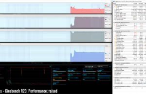 stress cinbebenchr23 perf raised