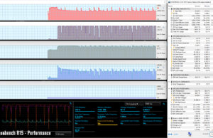 stress cinebenchr15 perf