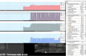 stress cinebenchr15 perf 4