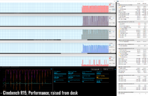 stress cinebenchr15 perf raised