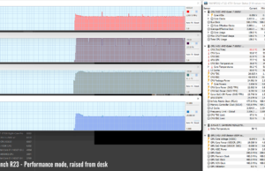 stress cinebenchr23 perf raised 1