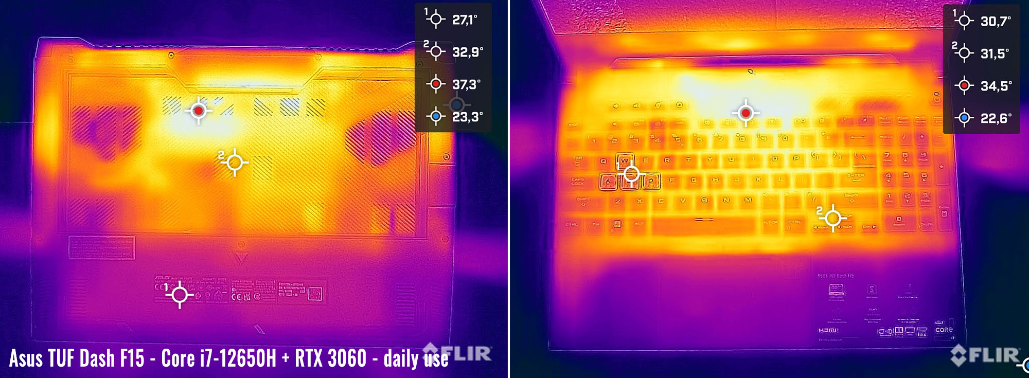 temps tufdash f15 daily