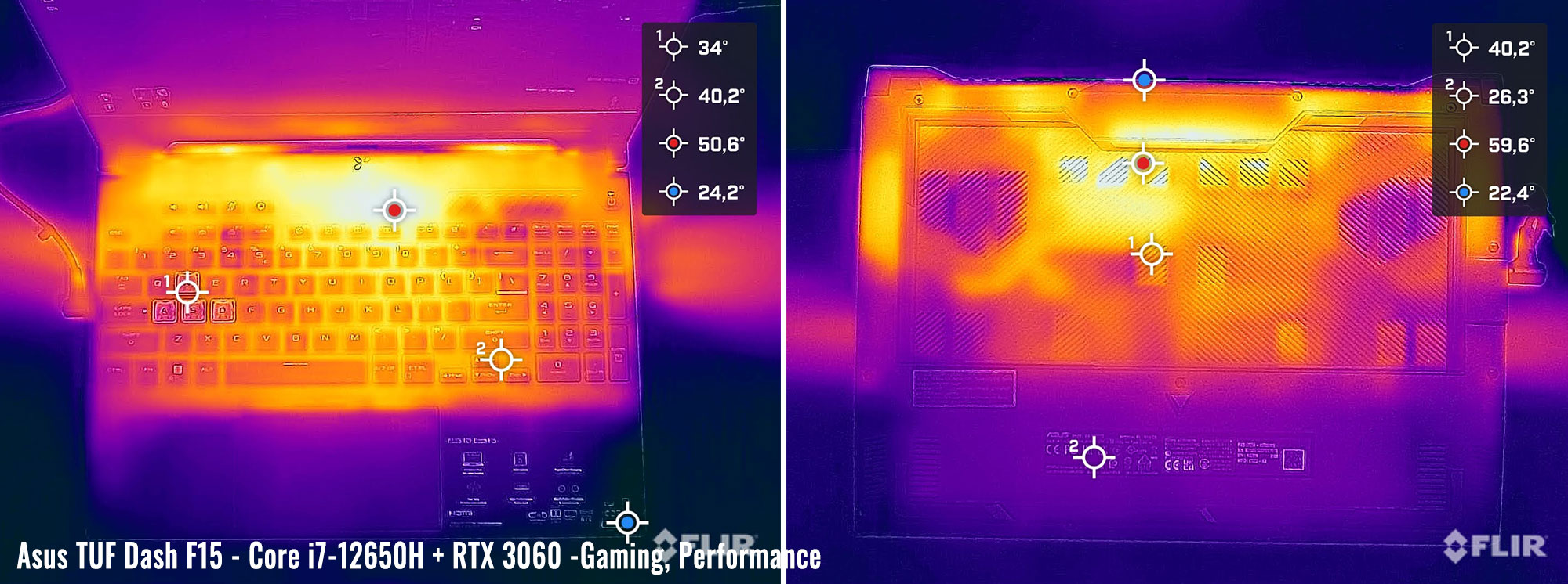 temps tufdash f15 gaming perf