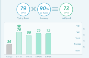 typing test 4