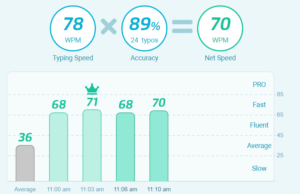 typing test 5