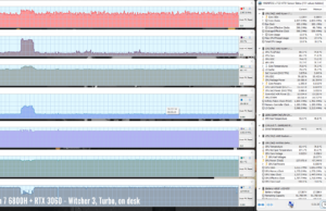 amd gaming witcher3 turbo