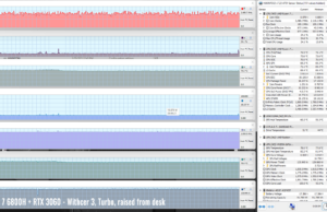 amd gaming witcher3 turbo raised