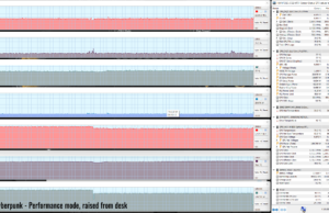 gaming cyberpunk perf raised