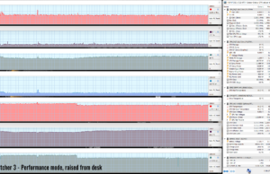 gaming witcher3 perf