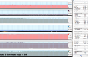 gaming witcher3 perf raised