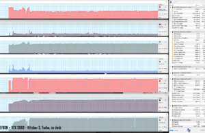 intel gaming witcher3 turbo