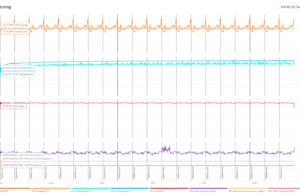 stress 3dmark2