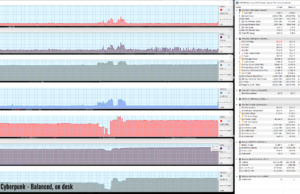 gaming cyberpunk balanced