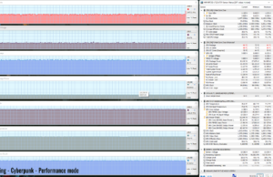 gaming cyberpunk performance