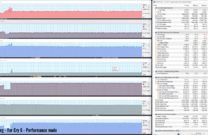 gaming facry6 performance