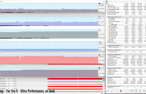 gaming farcry5 ultraperf ondesk