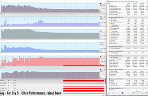 gaming farcry5 ultraperf raised