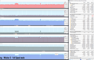 gaming witcher3 fullspeed