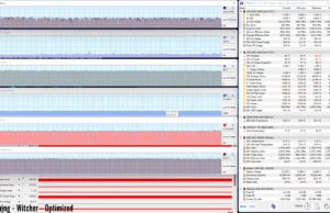 gaming witcher3 optimized ondesk