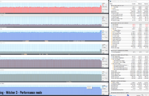 gaming witcher3 performance