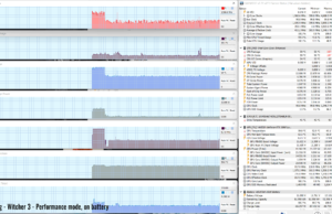 gaming witcher3 performance battery