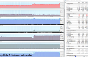 gaming witcher3 performance raised