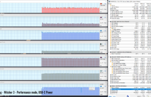 gaming witcher3 performance ubcpower