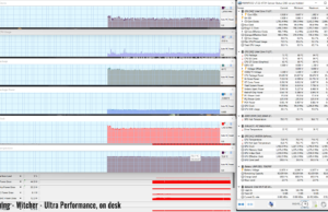 gaming witcher3 ultraperf ondesk