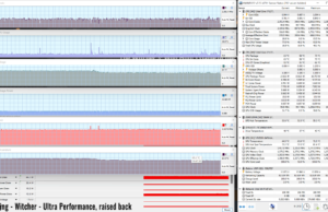 gaming witcher3 ultraperf raised