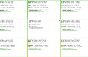 screen uniformity singlezone