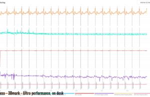 stress 3dmark ultraperf ondesk