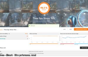 stress 3dmark ultraperf raised