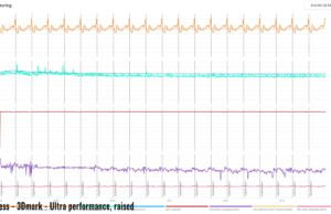 stress 3dmark2 ultraperf raised