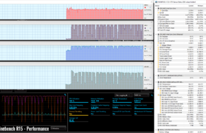 stress cinebenchr15 perf