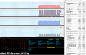 stress cinebenchr15 perf battery