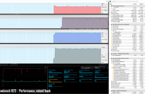 stress cinebenchr23 perf raised