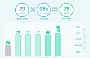 typing test 2