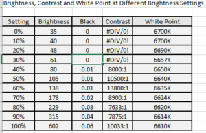 brightness multi zone 1