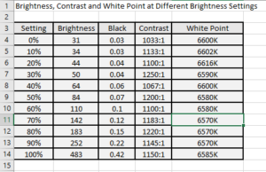 brightness single zone