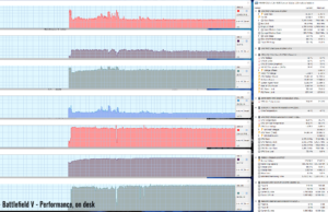 gaming battlefield perf