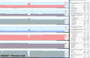 gaming battlefield perf raised