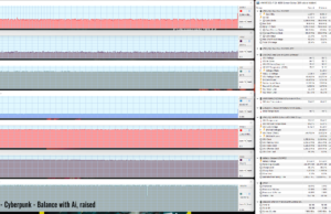 gaming cyberpunk balance ai raised