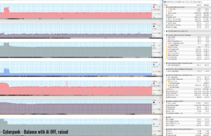 gaming cyberpunk balance noai raised