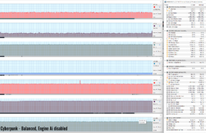 gaming cyberpunk balanced noai