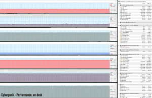 gaming cyberpunk perf