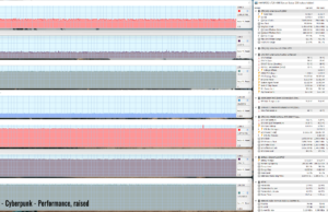 gaming cyberpunk perf raised 1