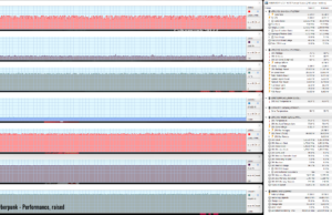 gaming cyberpunk perf raised